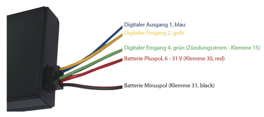 GPS Ortungsgerät zum Festeinbau für die GPS Routenverfolgung